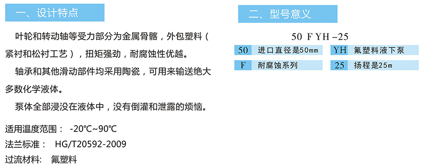 FYH系列氟塑料液下泵1