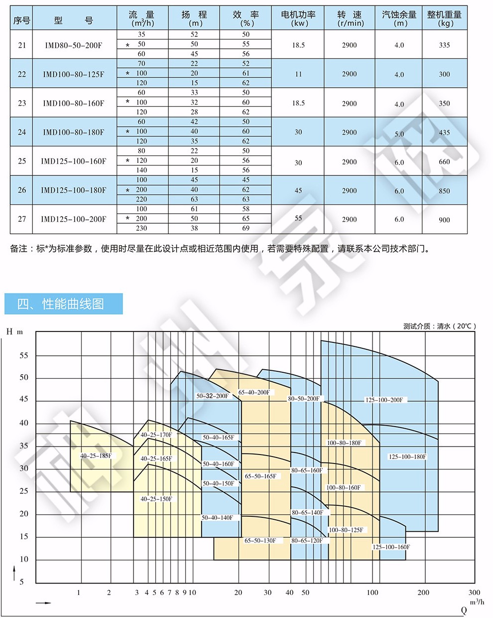 IMD系列氟塑料磁力泵4